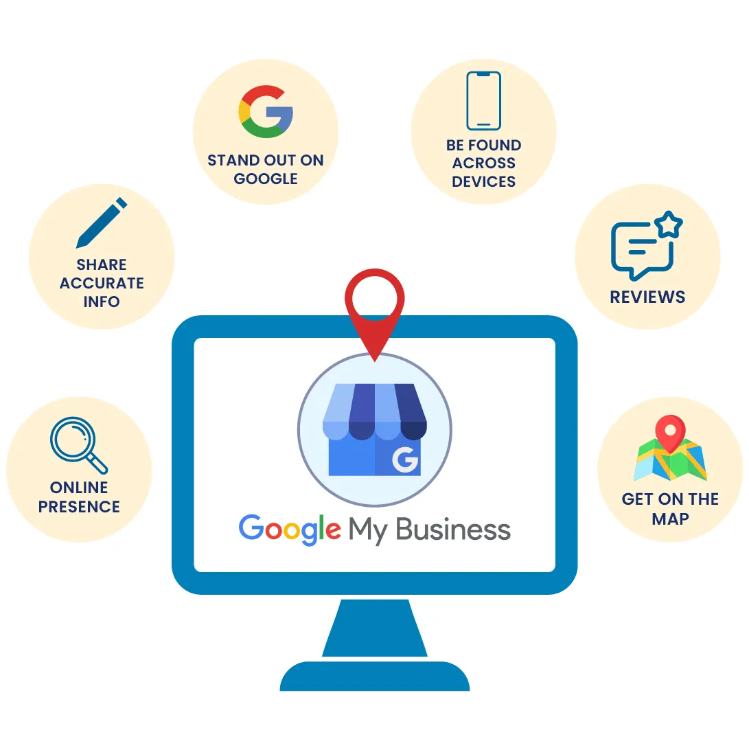 Global Website and Social Media Optimization Services